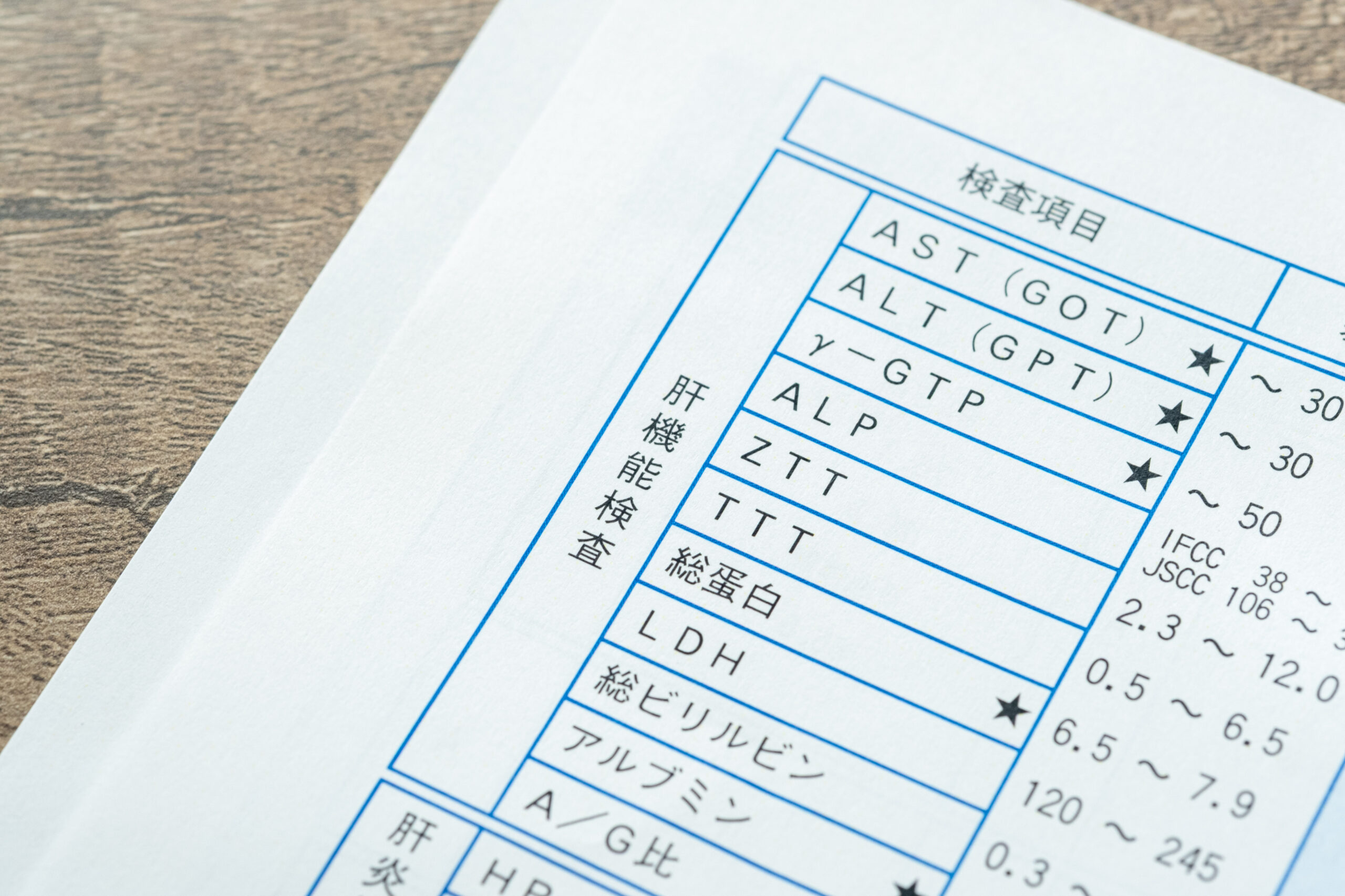 過去に肝機能異常を指摘されたことがある方